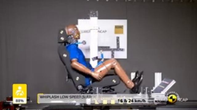 Euro NCAP Crash & Safety Tests of VW Golf 2022 смотреть онлайн