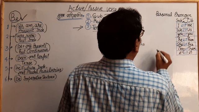 Active/Passive Voice grammar and translation смотреть онлайн