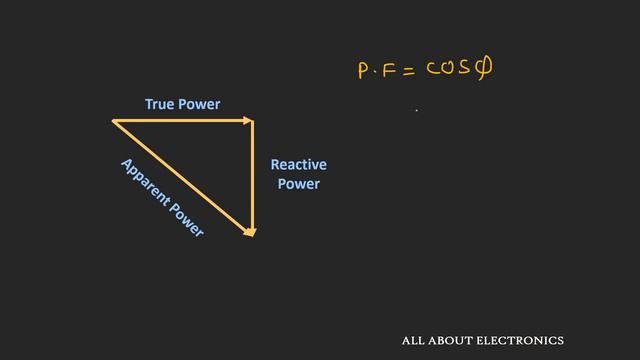 What is Power Factor? What is Leading & Lagging Power factor ? Power Factor Correction Methods смотреть онлайн