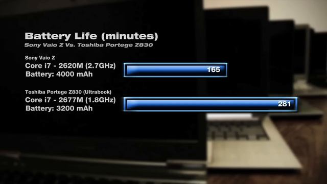 Ultrabooks - All You Need To Know About Them + Buying Tips смотреть онлайн