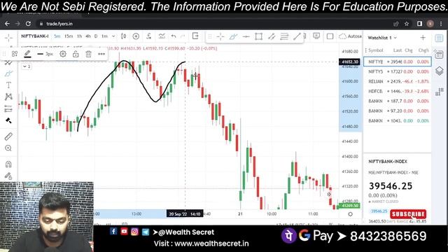 How to find every breakout and breakdown trade || Banknifty Options Trading || wealth secret смотреть онлайн