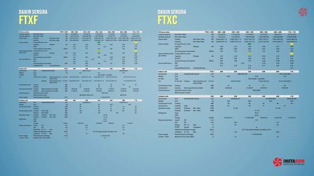 Daikin Sensira FTXF Vs FTXC Inverter Air Conditioners | Brief Comparison