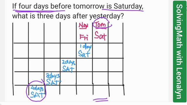 If four days before tomorrow is Saturday, what is three days after yesterday? | Logical смотреть онлайн