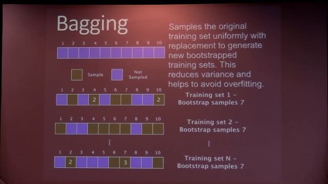 Gradient Boosting: What Is It and How Can I Use It In My Machine Learning? - Eoin Brazil смотреть онлайн