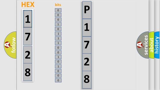 DTC KIA P1728 Short Explanation смотреть онлайн