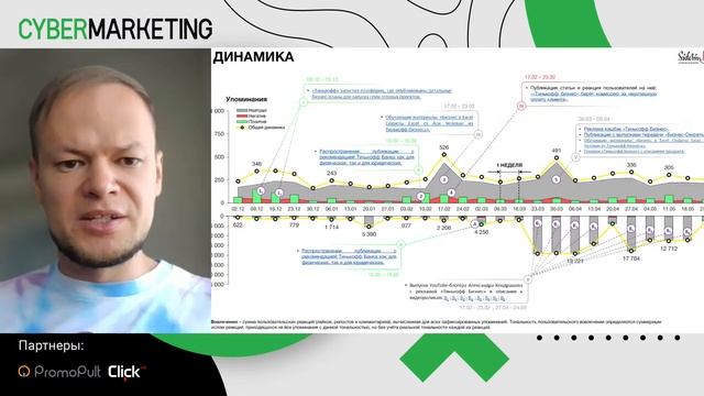 Управление репутацией в интернете (ORM, SERM). Почему важно работать с репутацией? Никита Прохоров