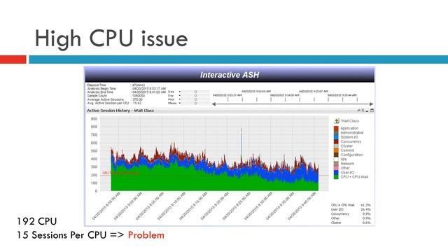 iASH - Performance Analysis Tool смотреть онлайн