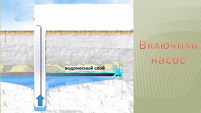 Как качать воду зимой на даче и в частном доме. смотреть онлайн