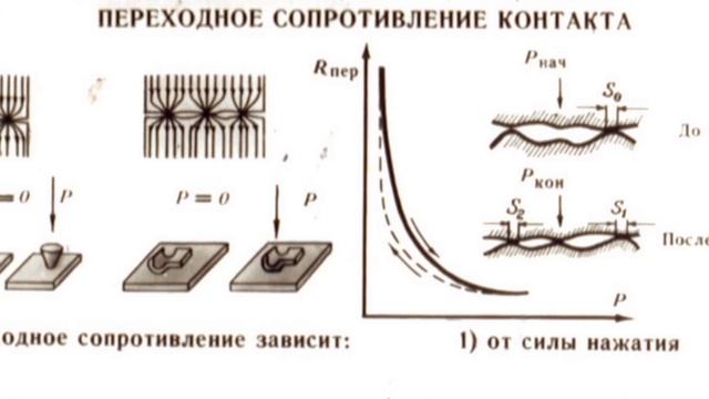 ПЕРЕХОДНОЕ СОПРОТИВЛЕНИЕ КОНТАКТА. смотреть онлайн