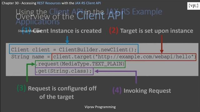 30 - Accessing REST Resources with the JAX-RS Client API смотреть онлайн