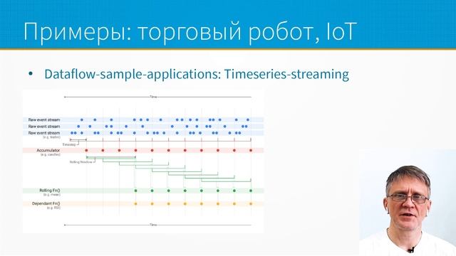 ML System Design - Временные ряды и графы смотреть онлайн