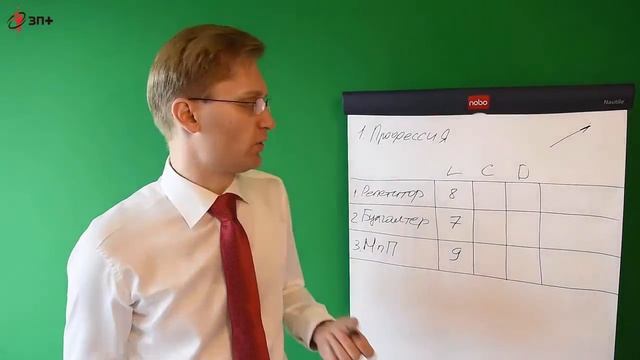 Как определиться с профессией. Пошаговое руководство. смотреть онлайн