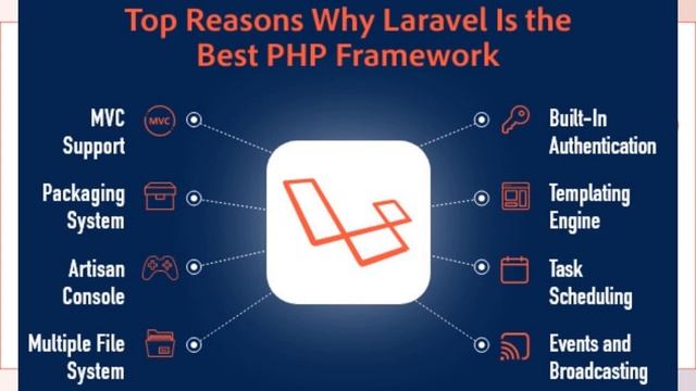 Future of Laravel | Job Salary and Market for Laravel смотреть онлайн