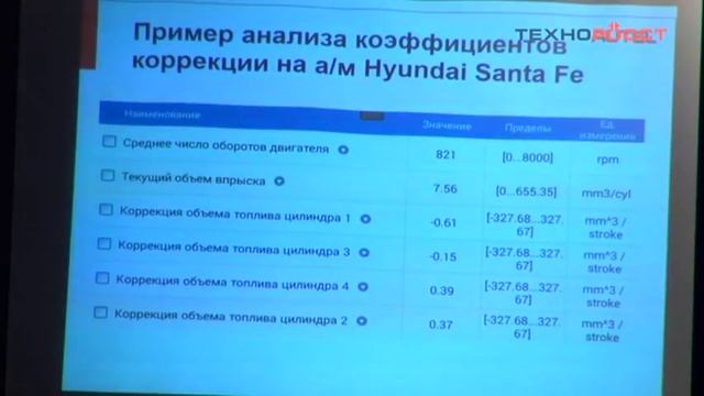 Семинар апрель 2017 ТехнороссТ 6 часть смотреть онлайн