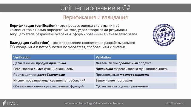 Unit тестирование в С#. Разница между валидацией и верификацией смотреть онлайн