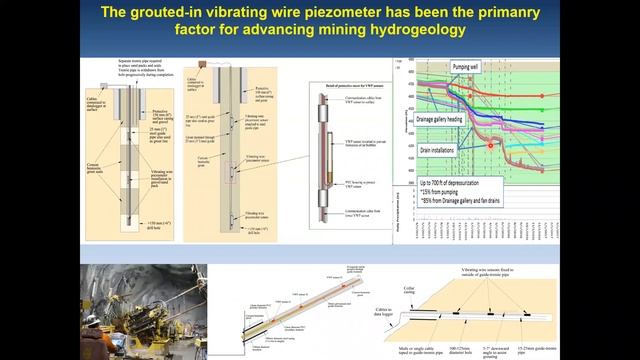 An Introduction To Open Pit Mine Dewatering - Geoff Beale