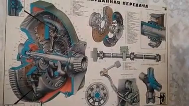 Сцепление автомобиля ЗИЛ-130 смотреть онлайн