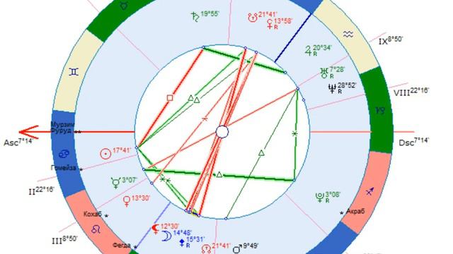 Обзорный разбор натальной карты (выборочно) смотреть онлайн
