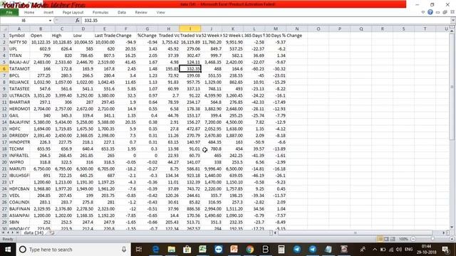 Excel Sheet to Generate Intraday Trading Calls for ORB Plus Strategy by Paisa To Banega смотреть онлайн