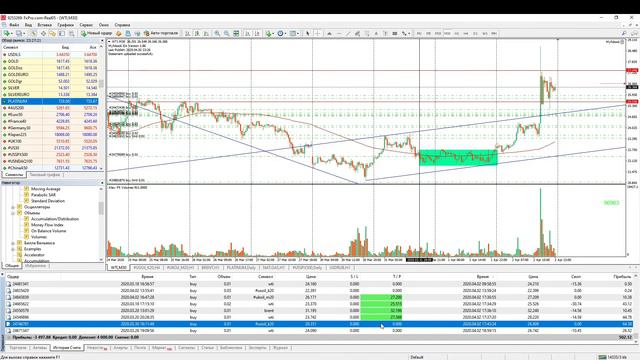 Торговля на Forex. Мониторинг реального счёта. Обзор 02.04.2020