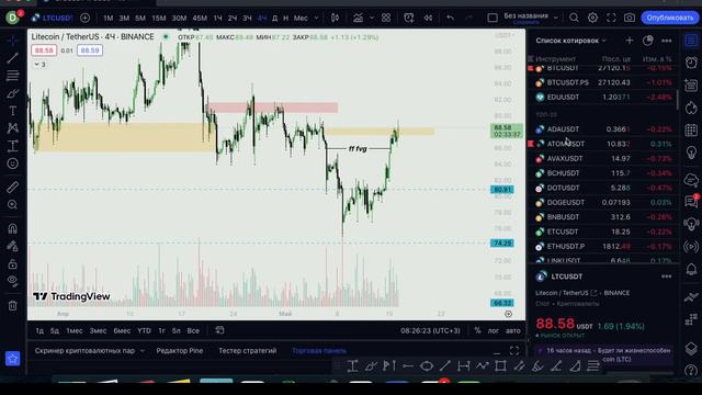 Прогноз ценообразования по BTC 16.05.23 смотреть онлайн