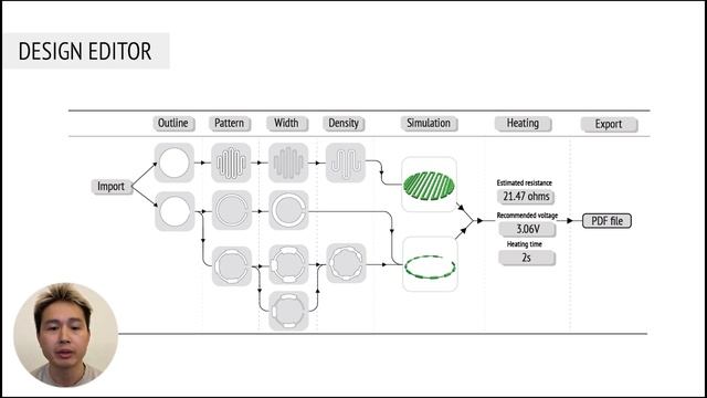 SwellSense: Creating 2.5D interactions with micro-capsule paper смотреть онлайн