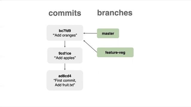 Introduction to Git and GitHub смотреть онлайн