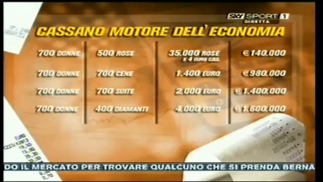 Gnok Calcio Show - Cassano Motore dell'Economia 30/11/2008 смотреть онлайн