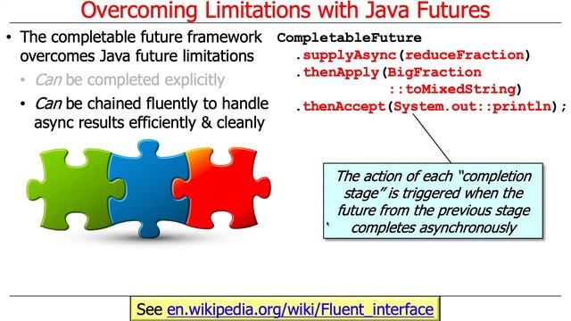 Overcoming Limitations of Java Futures via Java Completable Futures смотреть онлайн