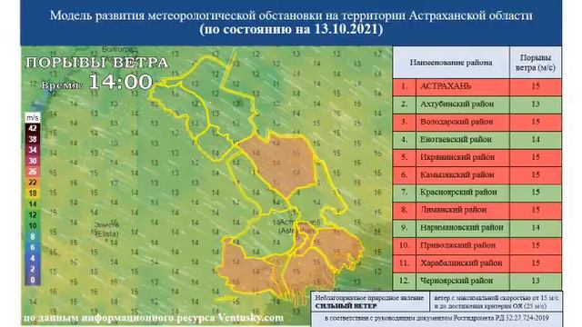 Пыльная буря в Астраханской области смотреть онлайн
