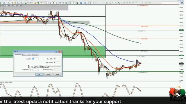 MACD and stochastic forex trading strategy|99 accurate moving average crossover strategy смотреть онлайн