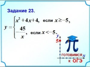 ОГЭ Задание 22 Кусочная функция Парабола Гипербола