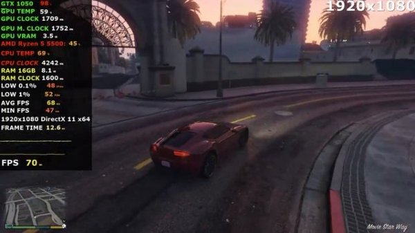 GTX 1050 TI + Ryzen 5 5500 - Test 21 Games