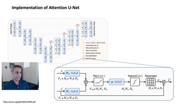 225 - Attention U-net. What is attention and why is it needed for U-Net? смотреть онлайн