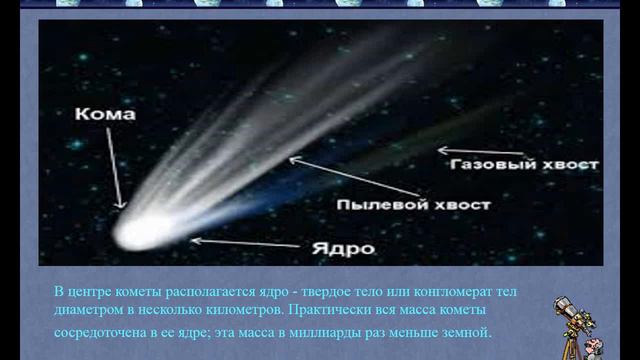 Что есть в космосе.Малые космические тела смотреть онлайн