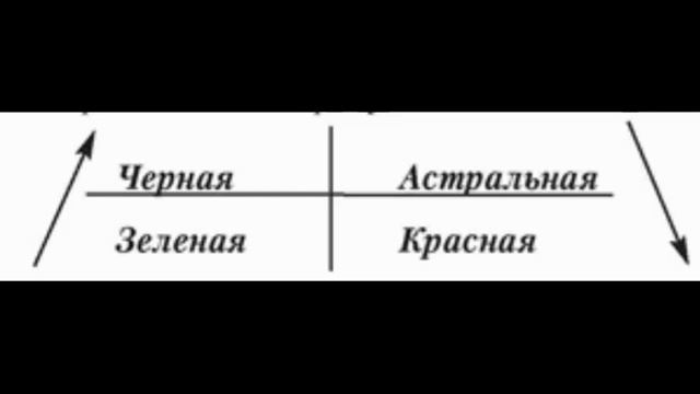 Генезис и анализ масонских символов / ПАПЮС. Исследование масонства и его роли в мире. Аудиокнига смотреть онлайн