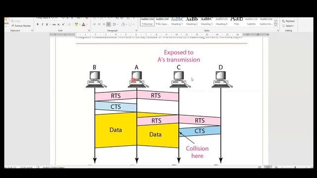 IEEE 802 11 and Physical Layer CCN ECE VTU смотреть онлайн