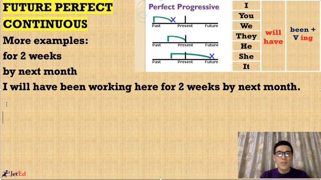 Ағылшын тілі. Future Perfect Continuous Қарапайым тілмен смотреть онлайн