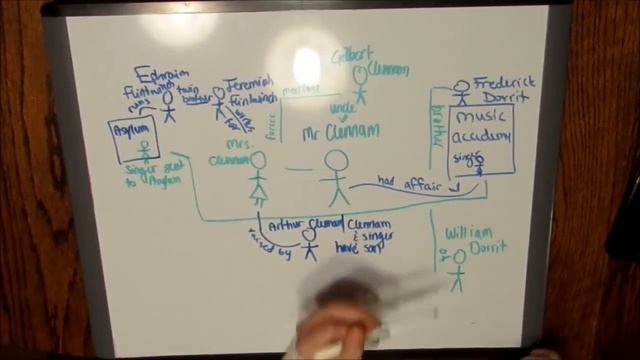 Clennam Family Secret EXPLAINED (Little Dorrit) смотреть онлайн