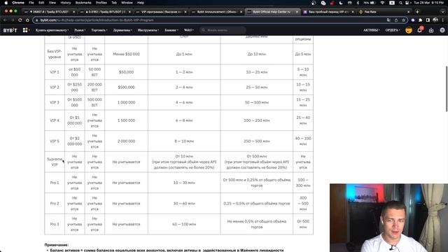 Как получить VIP статус на BYBIT — обновление VIP программы смотреть онлайн