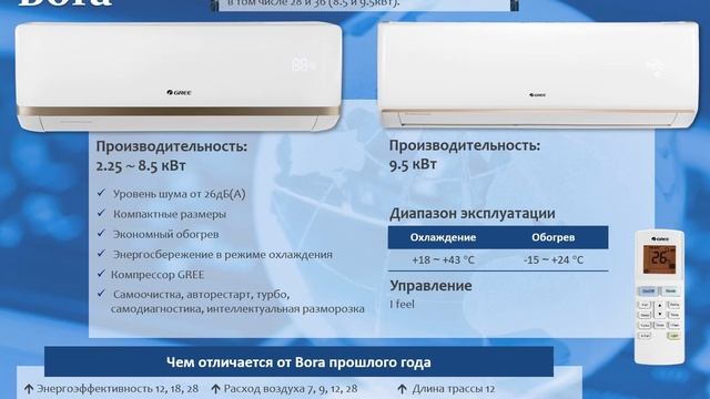 Презентация сплит-систем GREE Bora. Описание функций и характеристики. смотреть онлайн