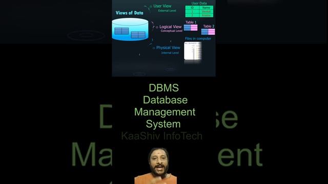 Views in dbms - introduction to views in dbms - data views in dbms смотреть онлайн