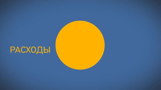 Видеоинфографика о бюджете ФСС - доходы и расходы Фонда (ЦИФРЫ) смотреть онлайн