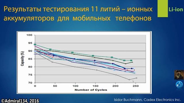 Правила эксплуатации литий ионных аккумуляторов. Часть 3. смотреть онлайн