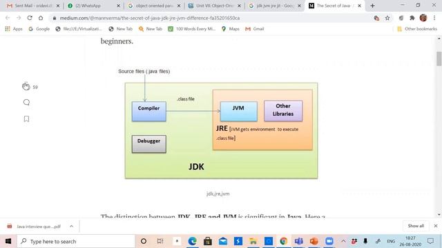 5 what is JVM and difference between jdk,jvm,jre смотреть онлайн