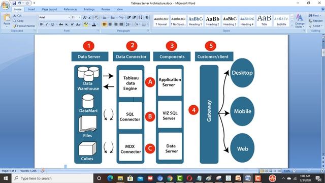 0#Tableau Server Architecture by #BIKnowledge Point, смотреть онлайн