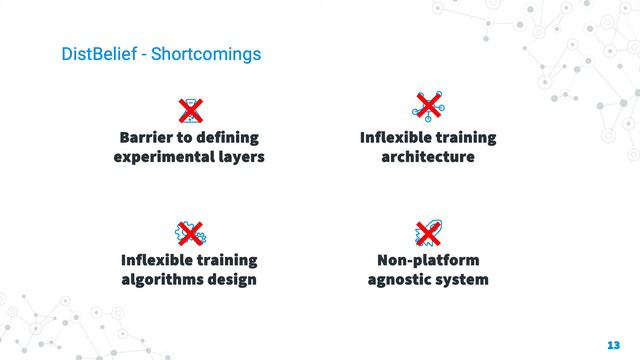 TensorFlow: A System for Large-Scale Machine Learning | Nikolay Nikolov смотреть онлайн