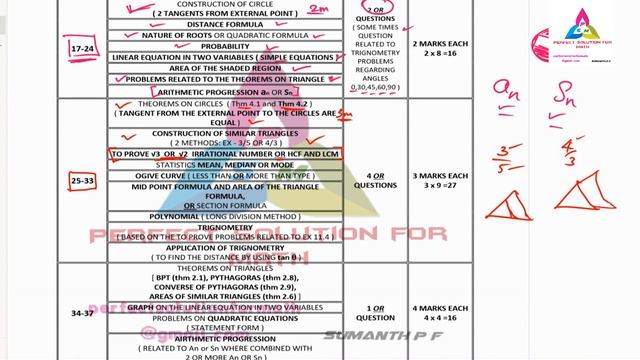 sslc blueprint for mathematics | Maths Blueprint for 10th | mathematics Blueprint for SSLC 2020 смотреть онлайн
