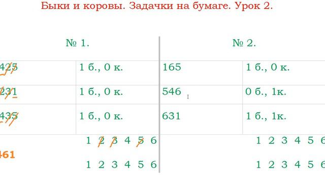 Как решать задачи по игре "Быки и коровы". Урок 2. смотреть онлайн