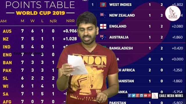 How To Calculate Net Run Rate| NRR Calculation in Telugu| NRR in DLS Affected Matches | Eagle Media смотреть онлайн